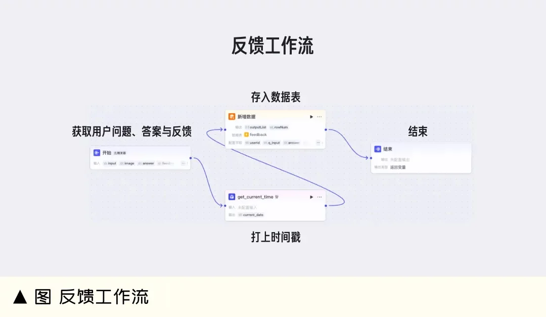 不用写产品文案了!手把手教你用Coze搭建设计AI助手-1 不用写产品文案了!手把手教你用Coze搭建设计AI助手