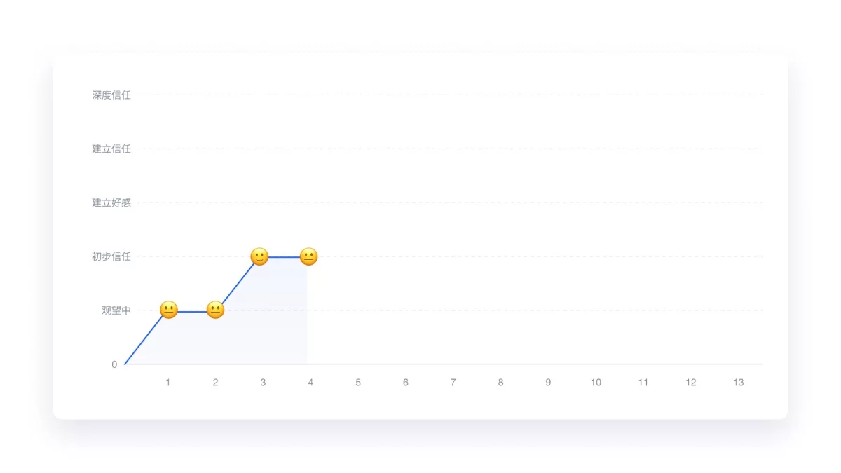 万字产品拆解！被《时代》评为全球顶尖教育产品的Class官网设计