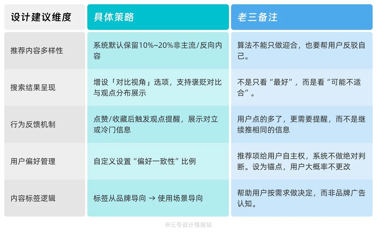每日一张卡片，带你掌握UX心理学！