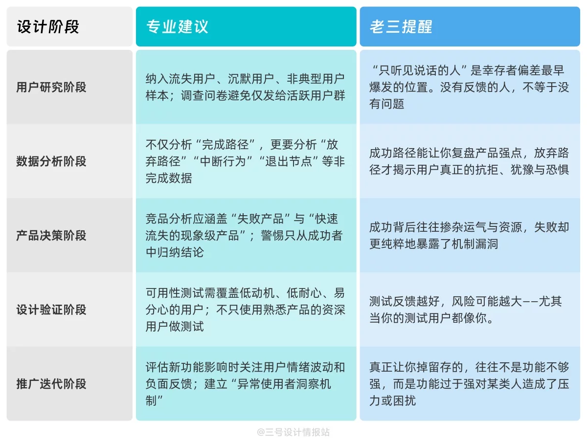 保姆级教程！揭秘网易和小红书都会出错的「幸存者偏差」心理学