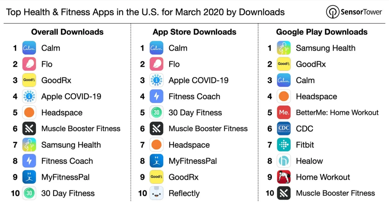 除了蓝白配色，健康和医疗类APP还能怎么深入设计？