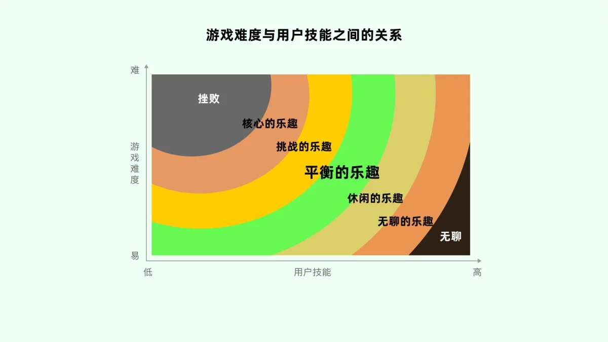 运营活动数据不好?学大厂高手3个策略设计让留存飙升21%-7 运营活动数据不好?学大厂高手3个策略设计让留存飙升21%