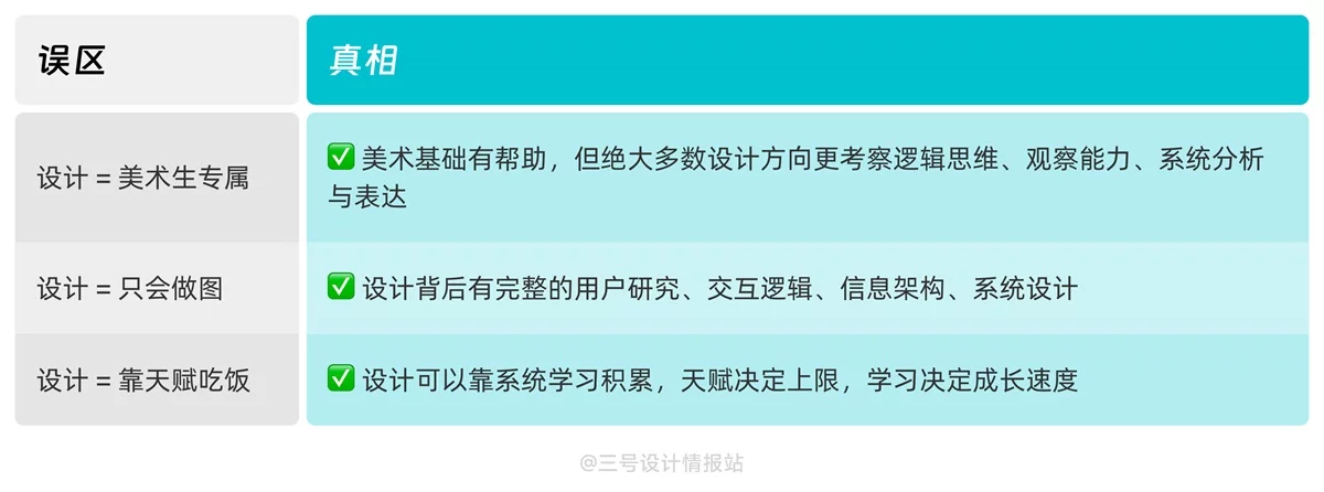 想学设计如何填报高考志愿?专业分析+未来趋势+避坑指南来了!-1 想学设计如何填报高考志愿?专业分析+未来趋势+避坑指南来了!