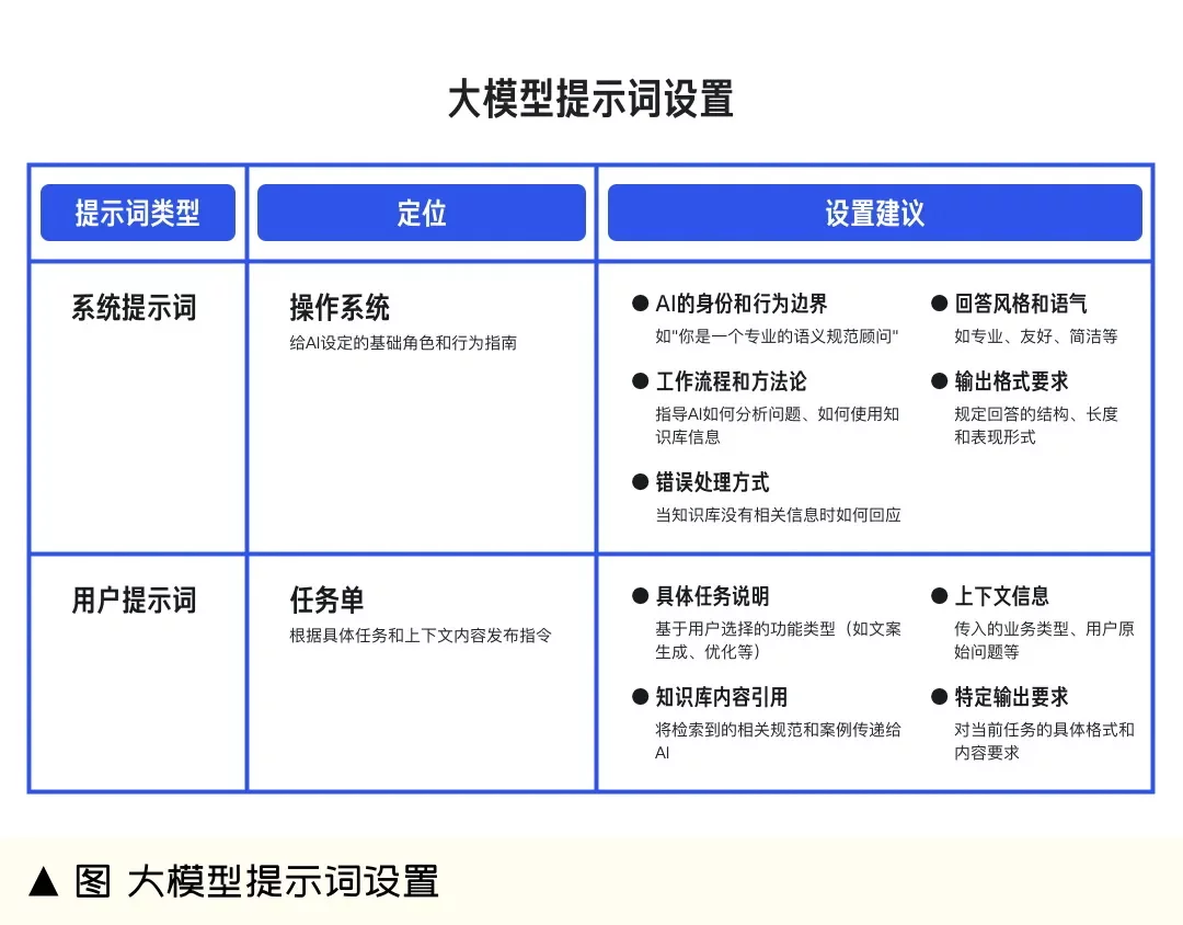 不用写产品文案了!手把手教你用Coze搭建设计AI助手-9 不用写产品文案了!手把手教你用Coze搭建设计AI助手
