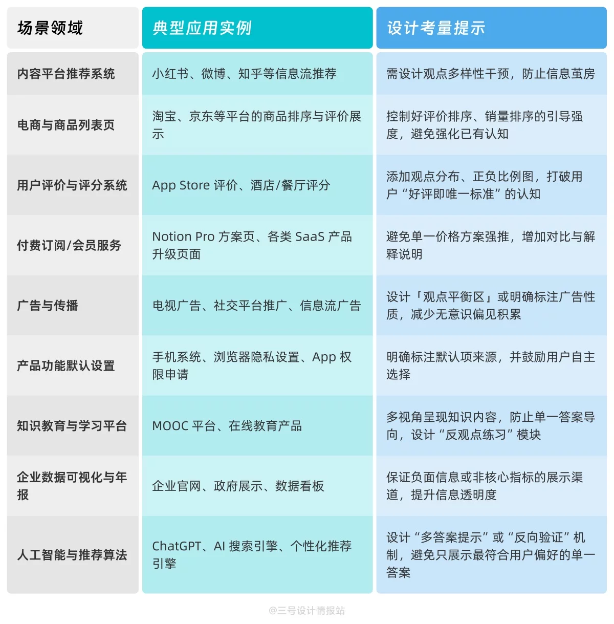 每日一张卡片，带你掌握UX心理学！