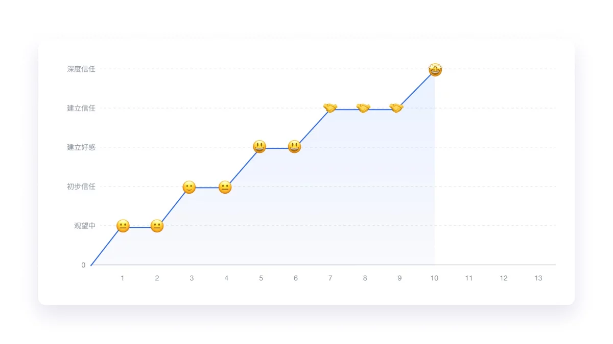 万字产品拆解！被《时代》评为全球顶尖教育产品的Class官网设计
