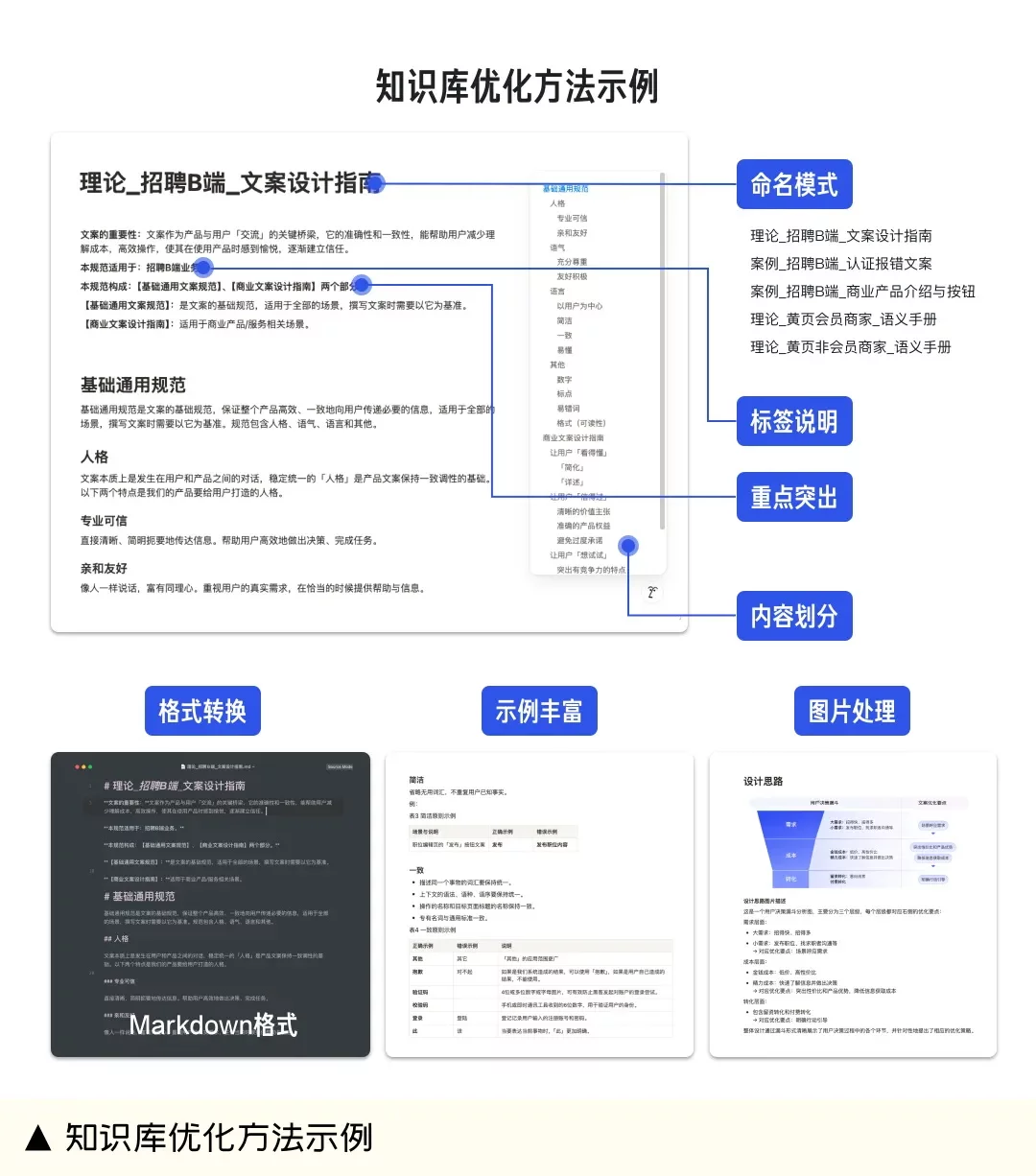 不用写产品文案了!手把手教你用Coze搭建设计AI助手-5 不用写产品文案了!手把手教你用Coze搭建设计AI助手