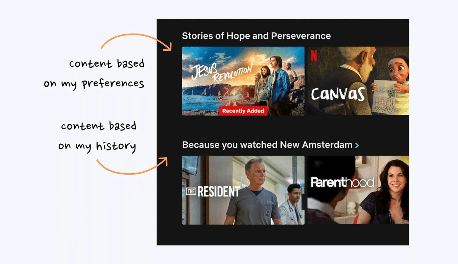Netflix如何让用户使用上瘾的？下面总结了12个设计细节！