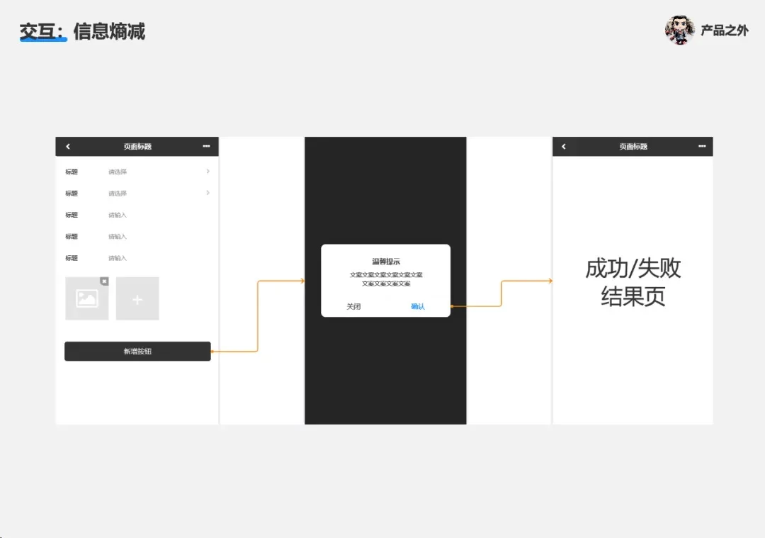 掌握产品文档的7个秘籍，你就超越了80%的产品经理