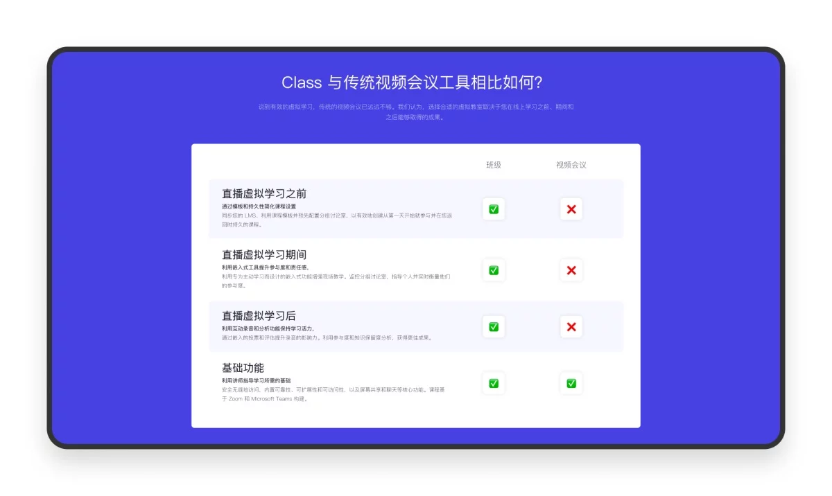 万字产品拆解！被《时代》评为全球顶尖教育产品的Class官网设计