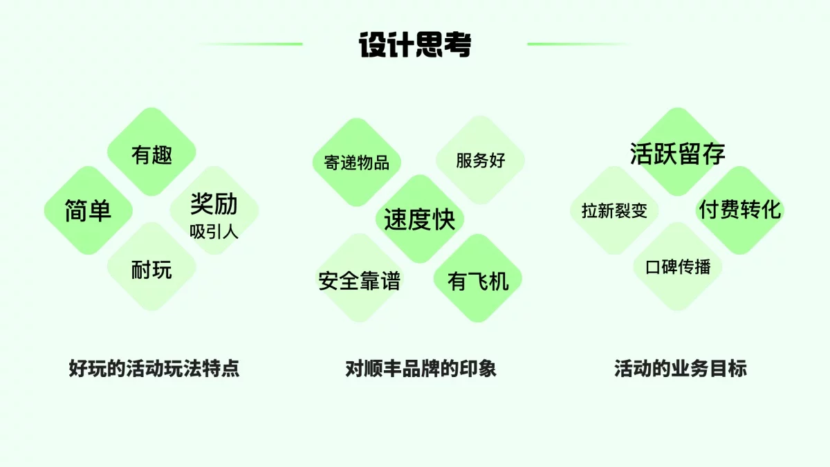 运营活动数据不好?学大厂高手3个策略设计让留存飙升21%-2 运营活动数据不好?学大厂高手3个策略设计让留存飙升21%