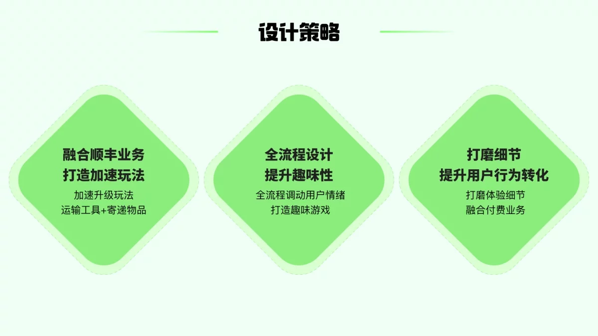 运营活动数据不好?学大厂高手3个策略设计让留存飙升21%-3 运营活动数据不好?学大厂高手3个策略设计让留存飙升21%