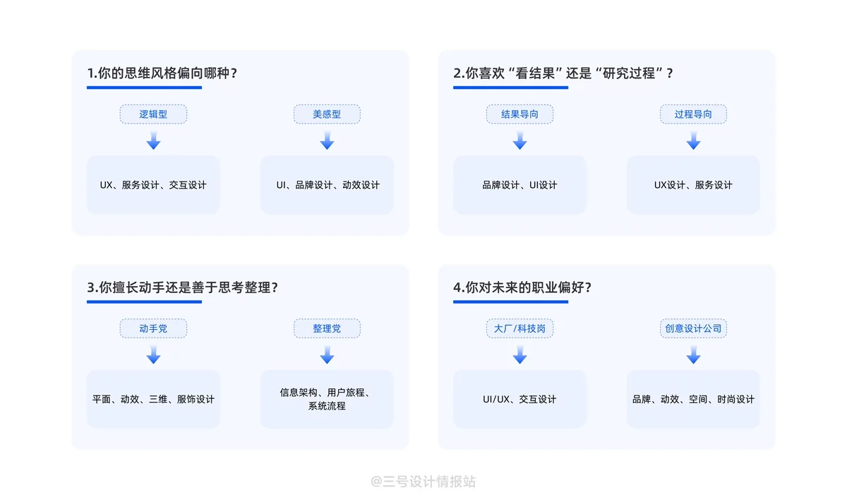 想学设计如何填报高考志愿?专业分析+未来趋势+避坑指南来了!-3 想学设计如何填报高考志愿?专业分析+未来趋势+避坑指南来了!