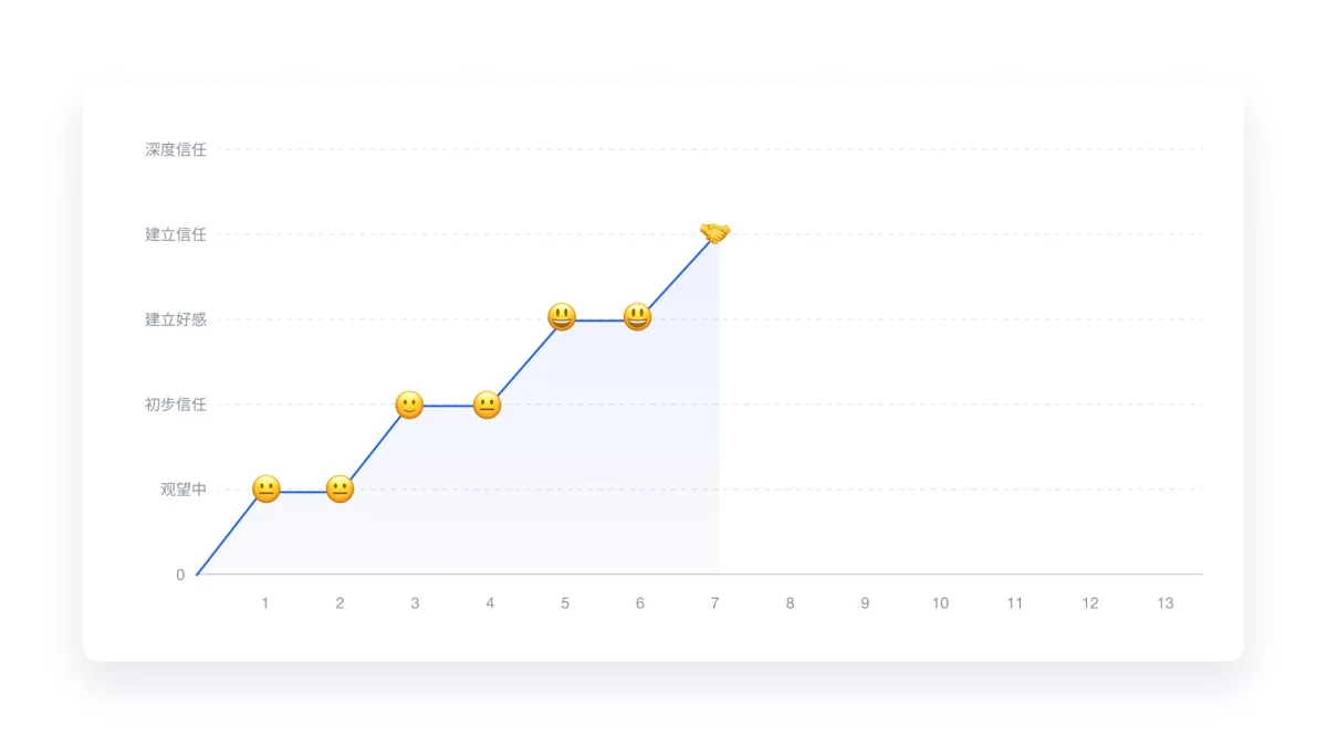 万字产品拆解！被《时代》评为全球顶尖教育产品的Class官网设计
