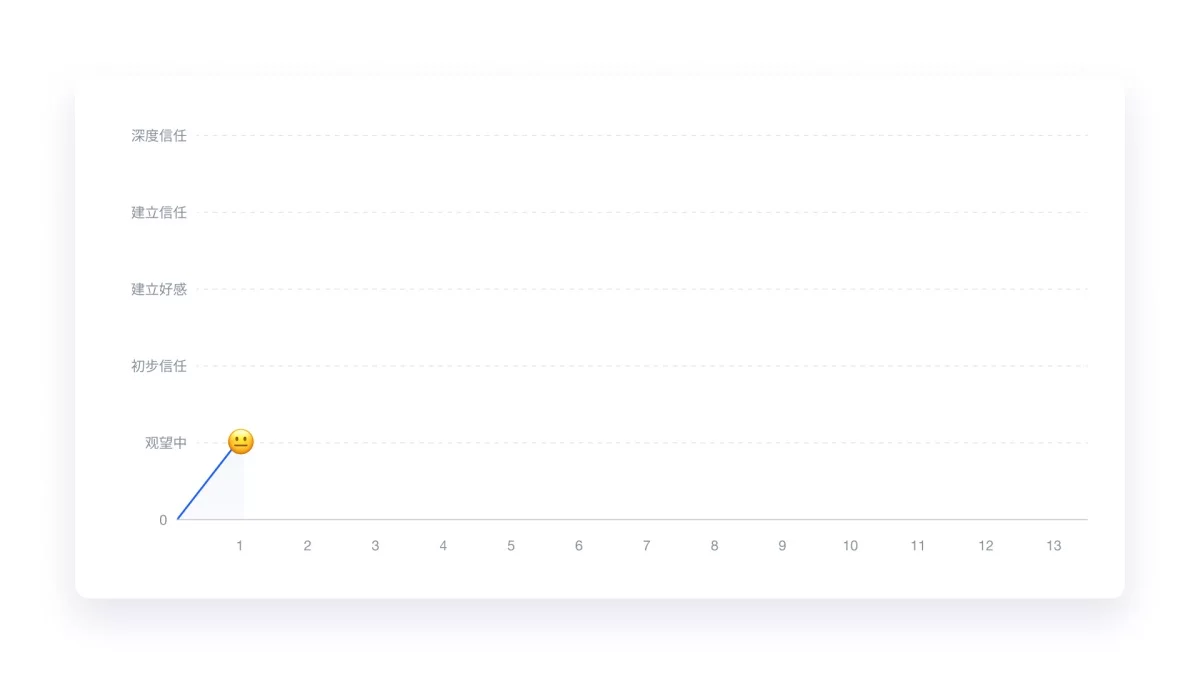 万字产品拆解！被《时代》评为全球顶尖教育产品的Class官网设计