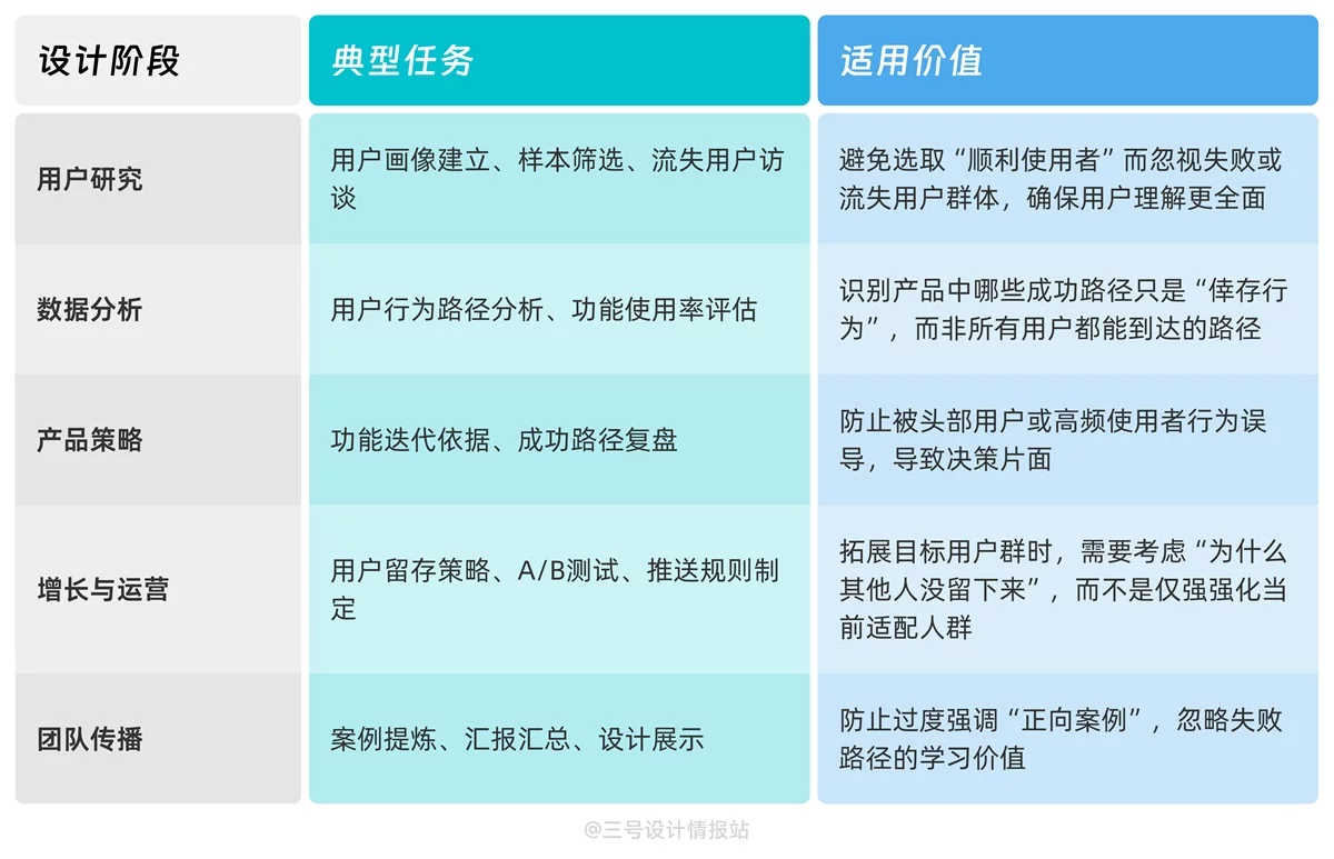 保姆级教程！揭秘网易和小红书都会出错的「幸存者偏差」心理学