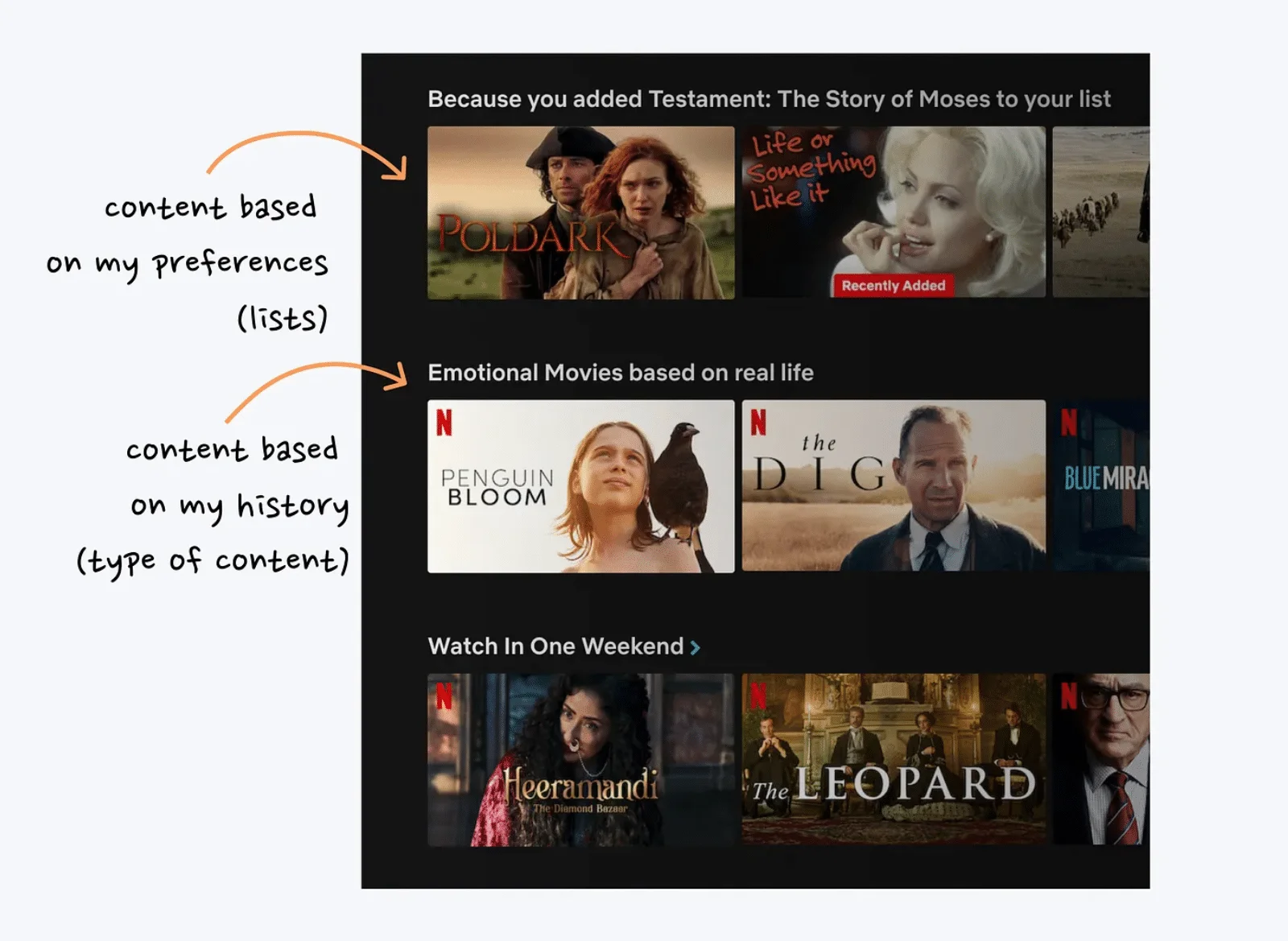 Netflix如何让用户使用上瘾的？下面总结了12个设计细节！