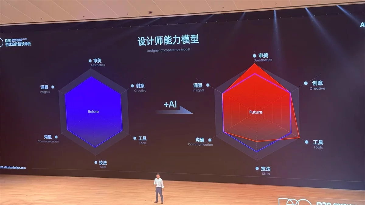 AI时代设计师如何突围？D20峰会揭示未来设计师生存法则
