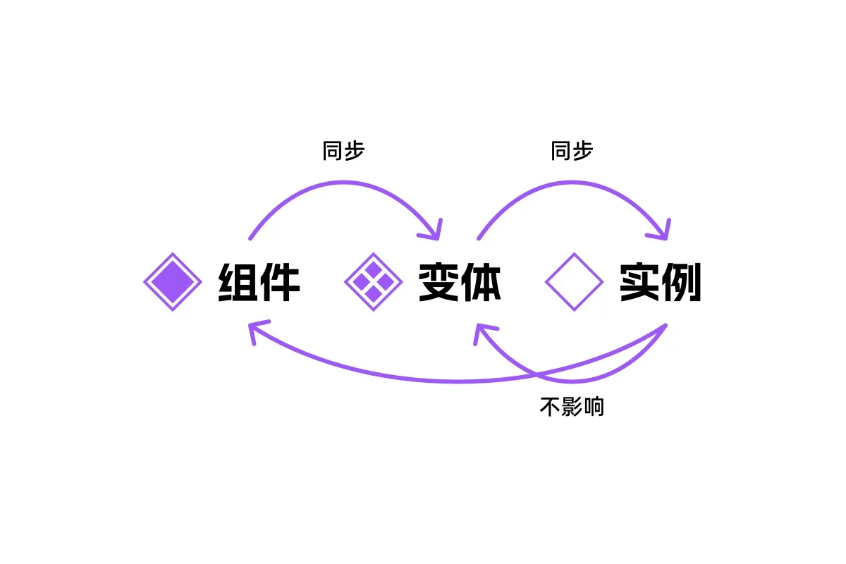 万字干货！B端设计师如何从零开始搭建设计系统？