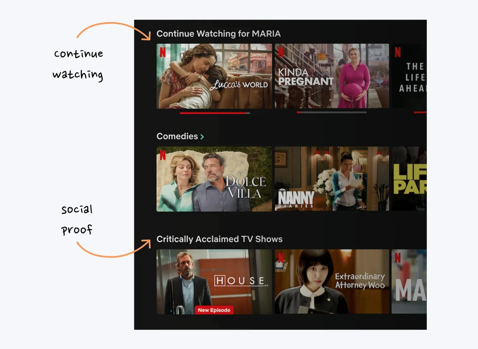 Netflix如何让用户使用上瘾的？下面总结了12个设计细节！