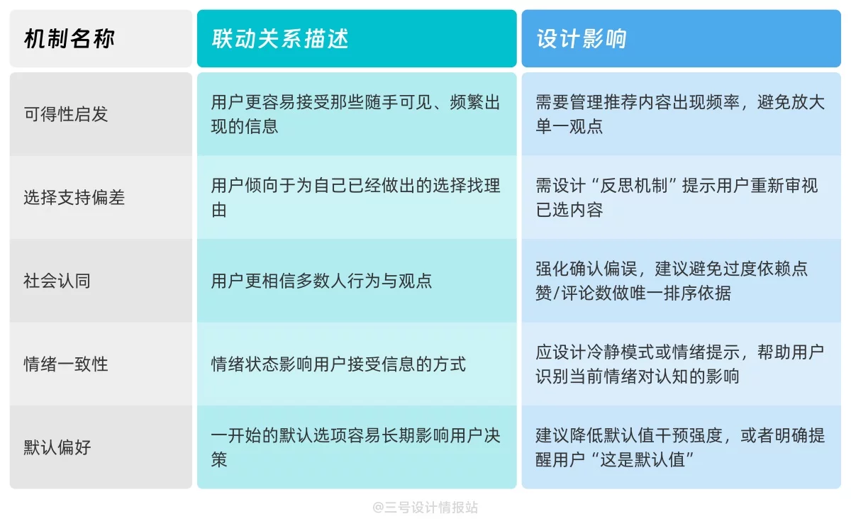 每日一张卡片，带你掌握UX心理学！