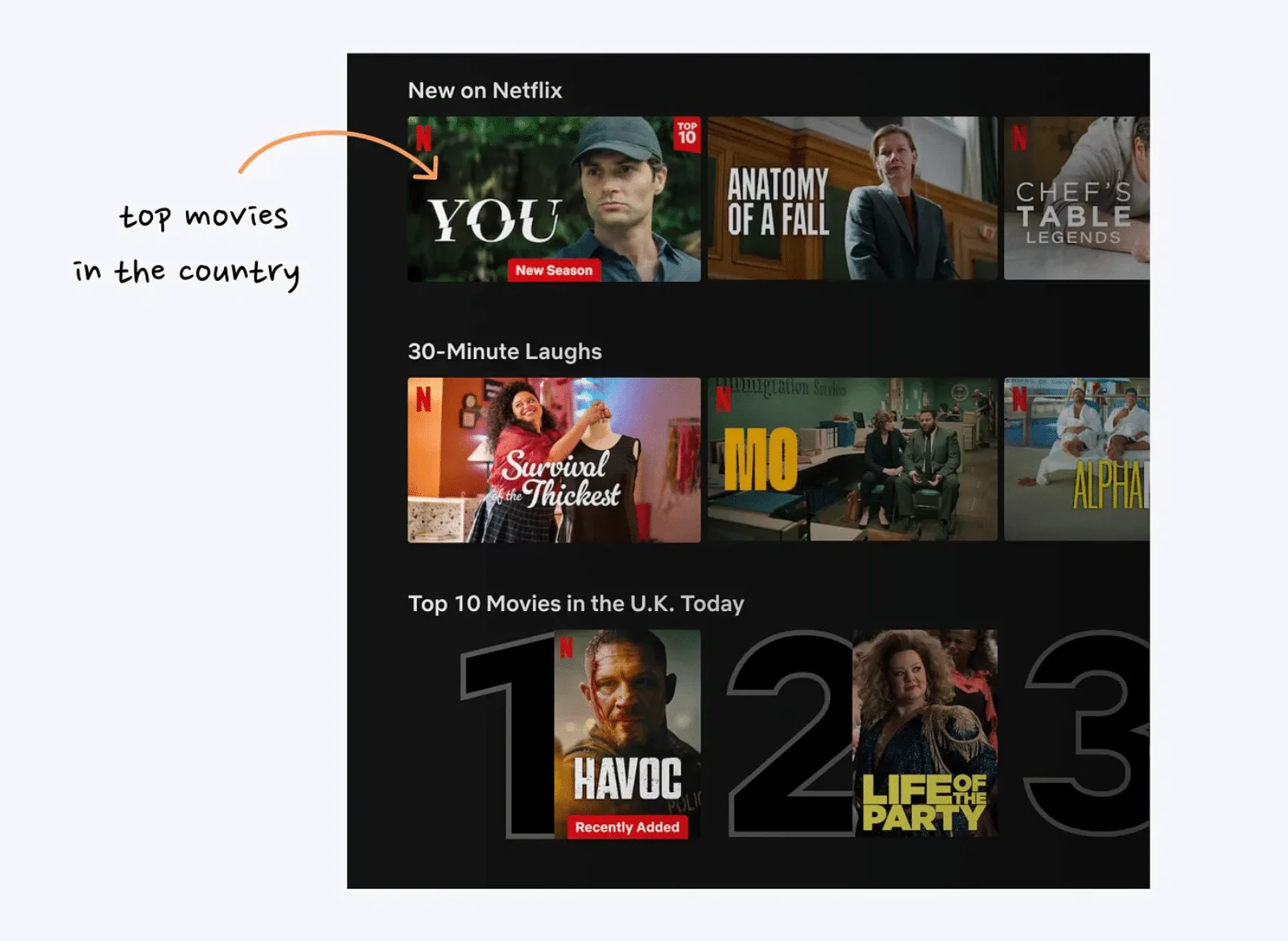 Netflix如何让用户使用上瘾的？下面总结了12个设计细节！