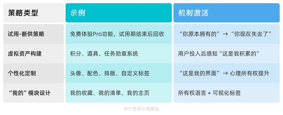 保姆级教程！揭秘​​Steam和淘宝都在用的「拥有感陷阱」心理学