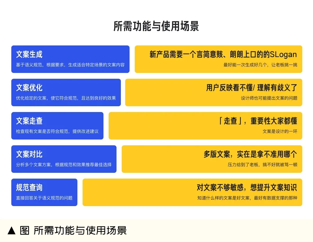 不用写产品文案了！手把手教你用Coze来搭建设计AI助手​