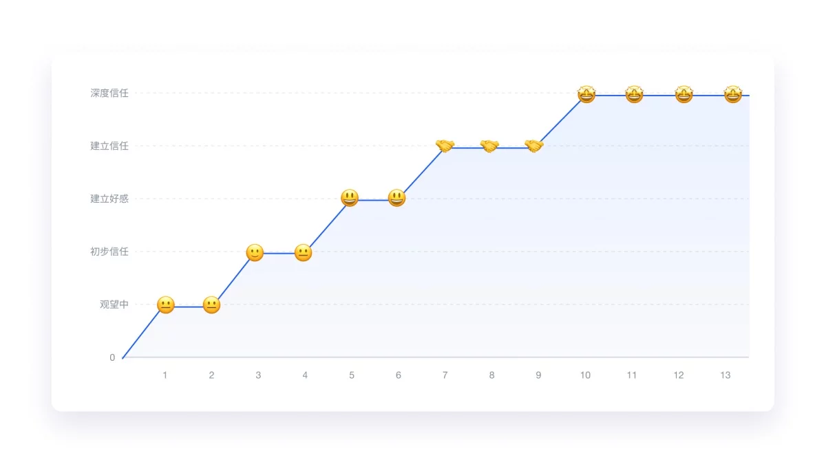 万字产品拆解！被《时代》评为全球顶尖教育产品的Class官网设计