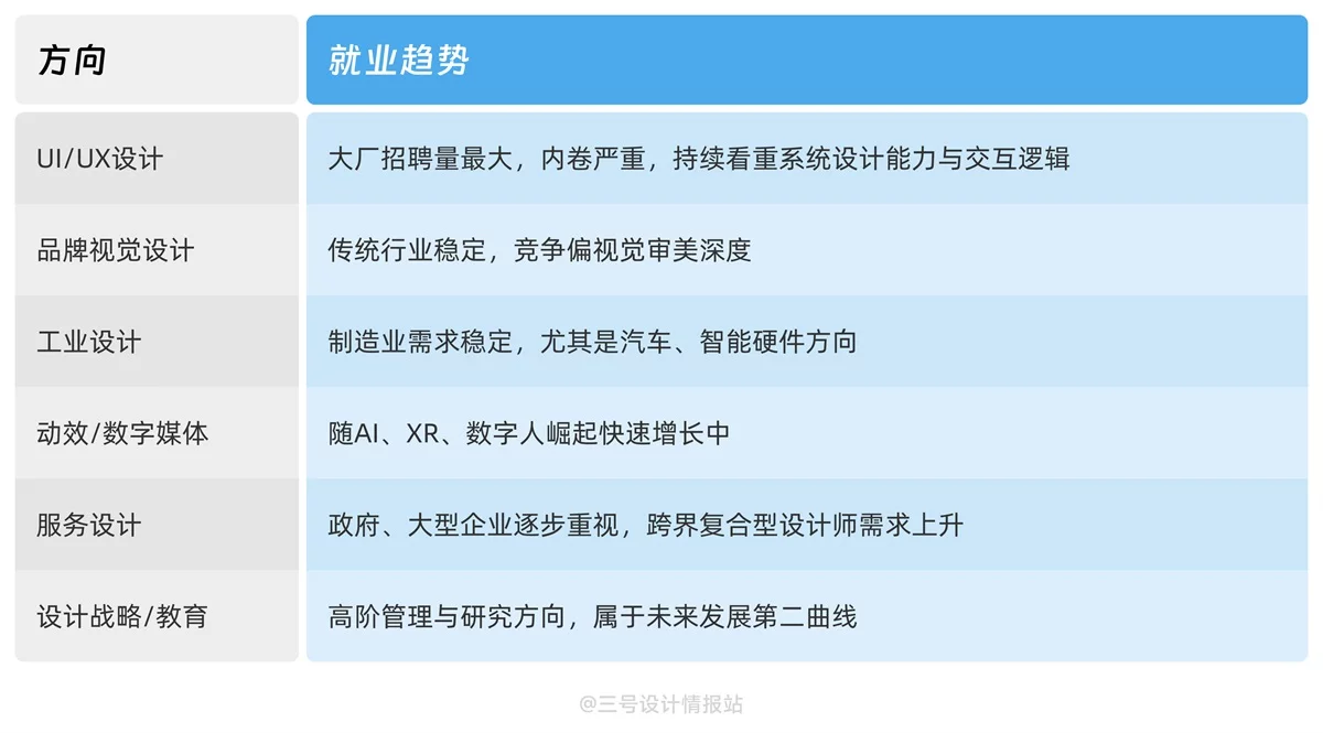 想学设计如何填报高考志愿?专业分析+未来趋势+避坑指南来了!-4 想学设计如何填报高考志愿?专业分析+未来趋势+避坑指南来了!