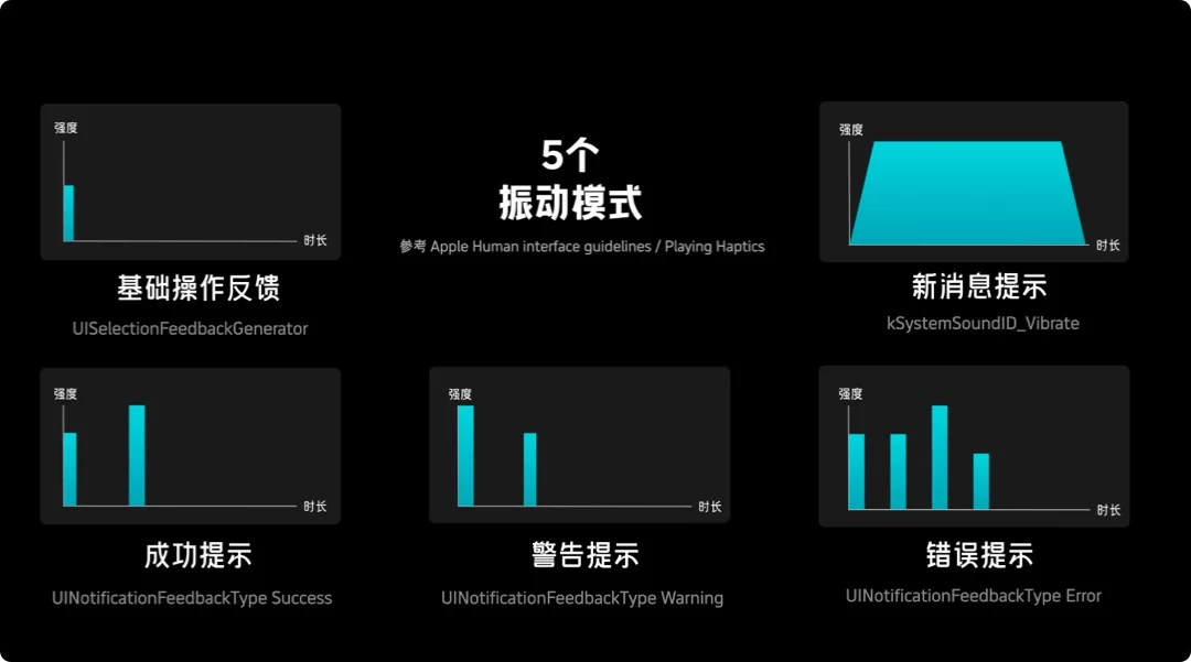 别让用户摸黑操作！大厂高手总结的振动场景设计指南