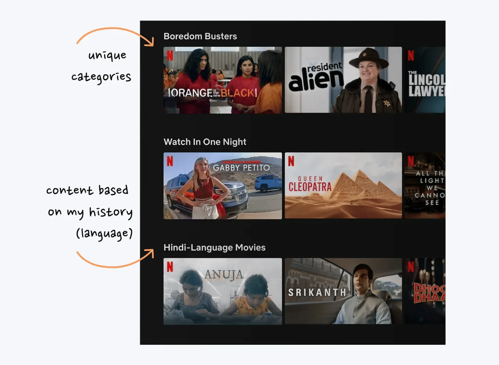 Netflix如何让用户使用上瘾的？下面总结了12个设计细节！