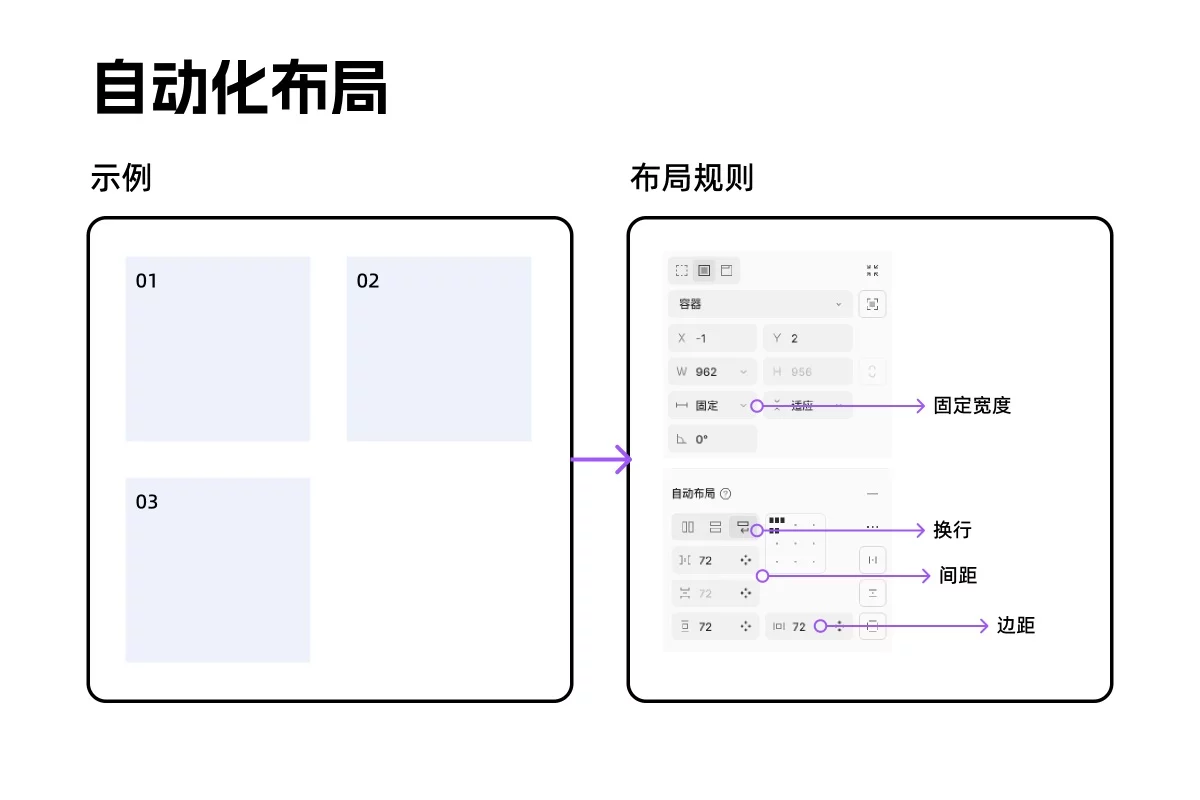 万字干货！B端设计师如何从零开始搭建设计系统？