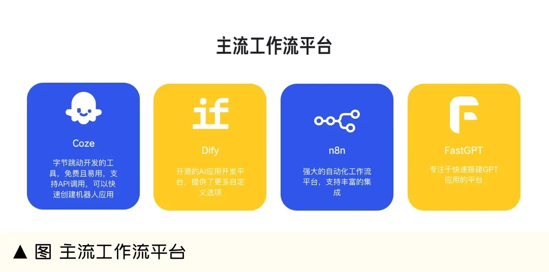 不用写产品文案了！手把手教你用Coze搭建设计AI助手​