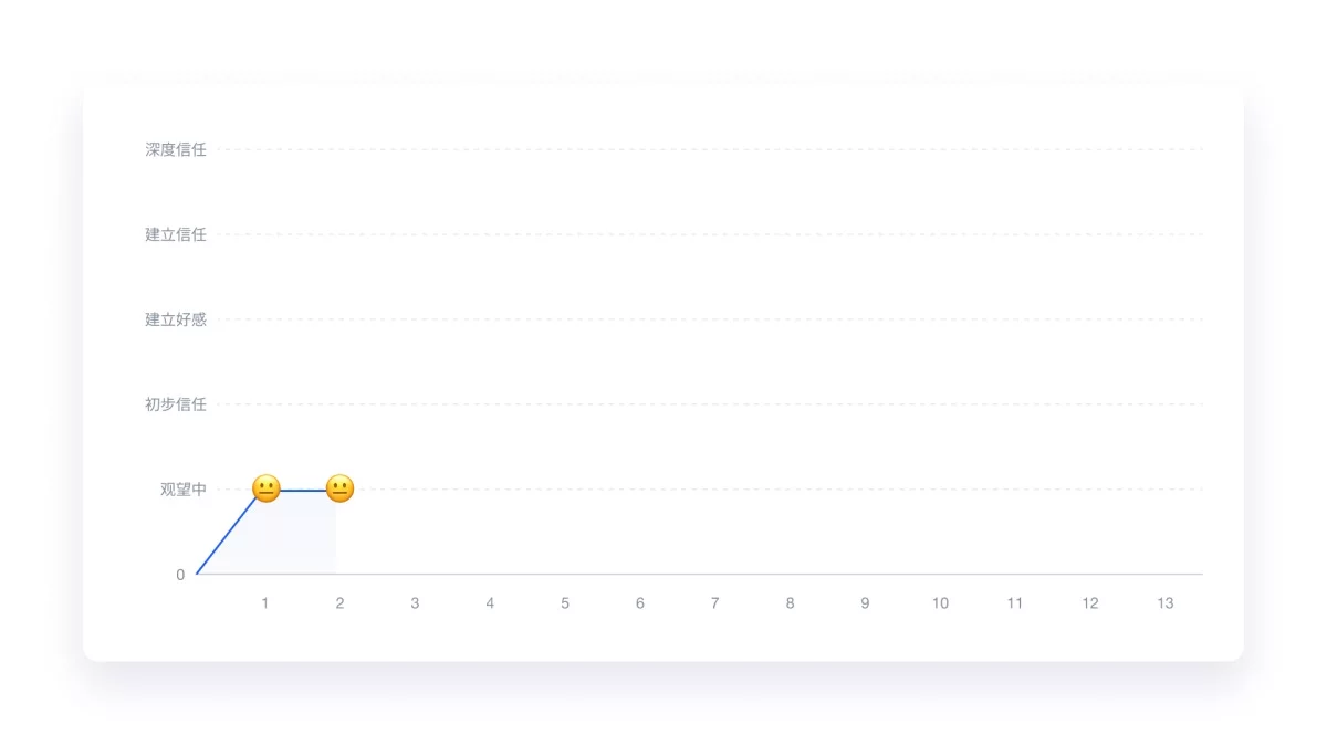 万字产品拆解！被《时代》评为全球顶尖教育产品的Class官网设计