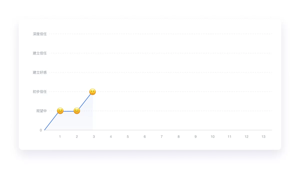 万字产品拆解！被《时代》评为全球顶尖教育产品的Class官网设计