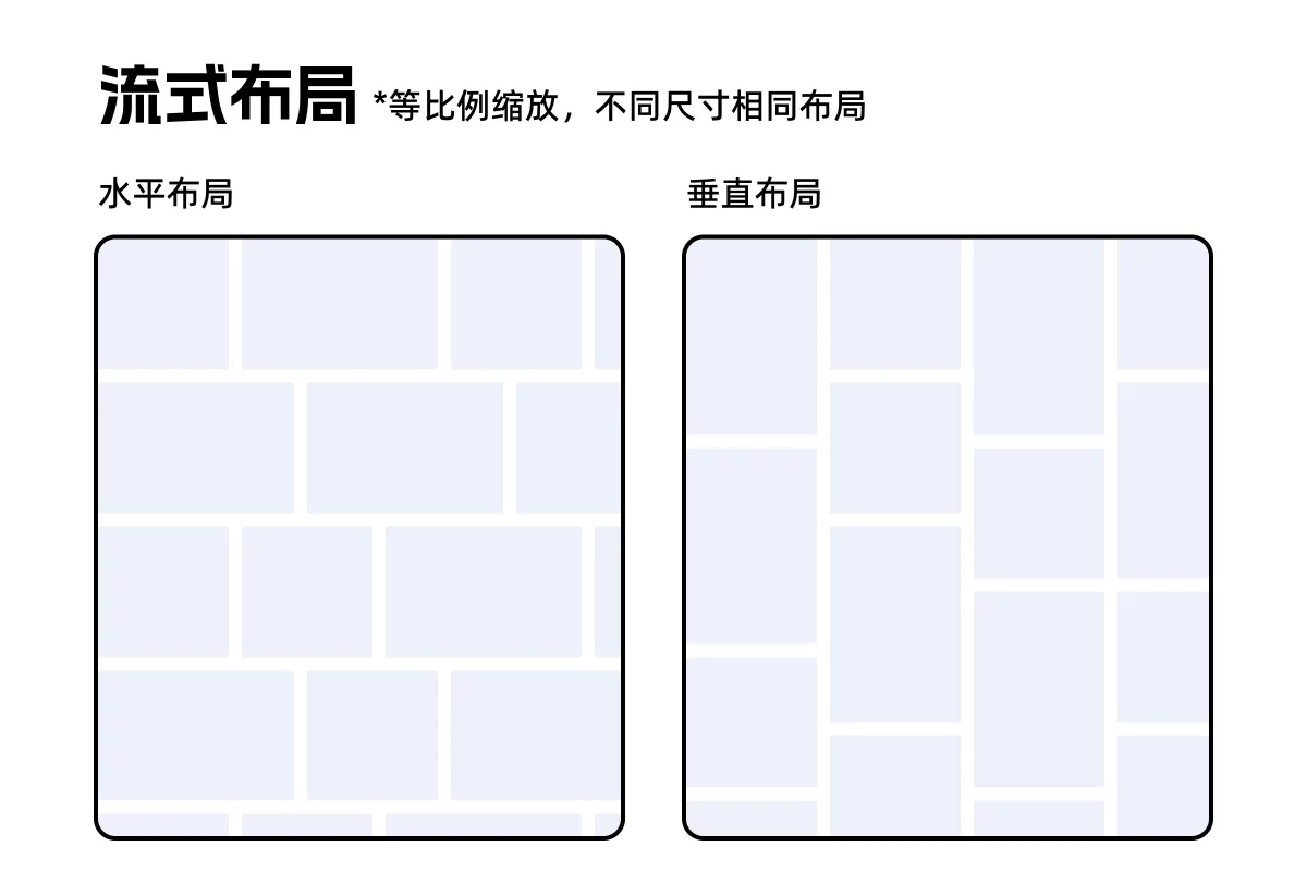 万字干货！B端设计师如何从零开始搭建设计系统？