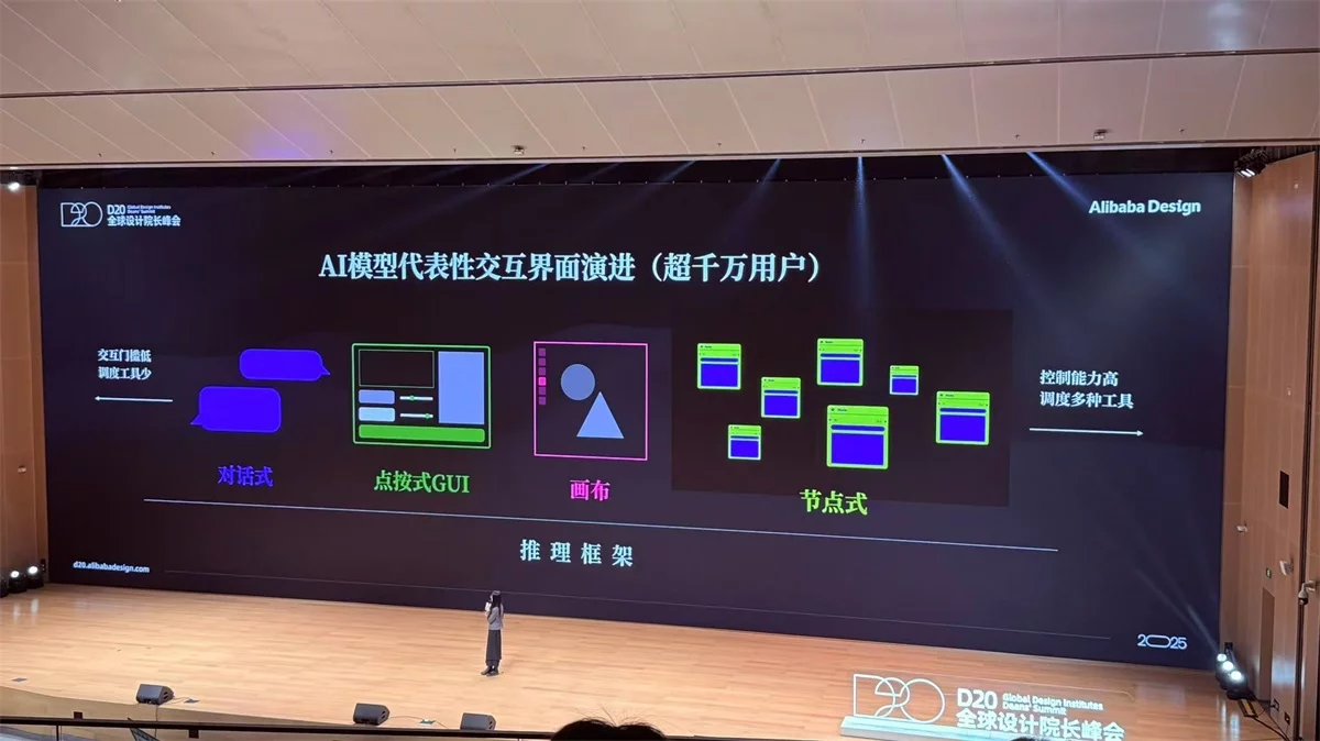 AI时代设计师如何突围？D20峰会揭示未来设计师生存法则