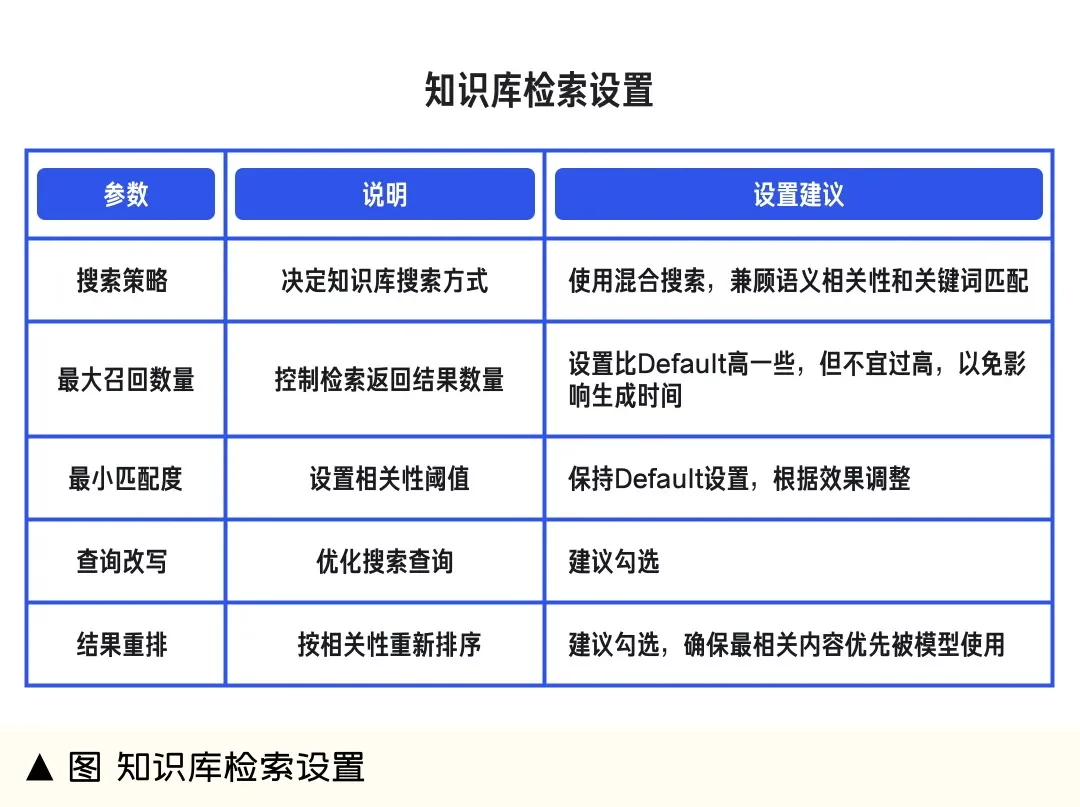 不用写产品文案了!手把手教你用Coze搭建设计AI助手-8 不用写产品文案了!手把手教你用Coze搭建设计AI助手