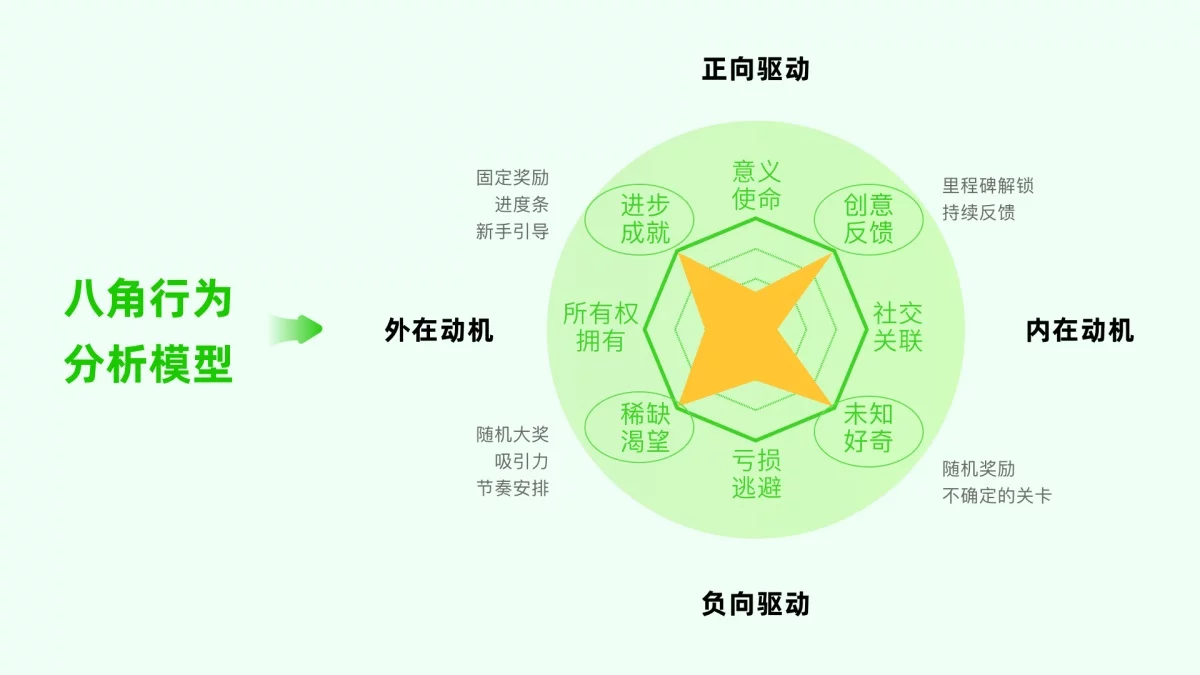 运营活动数据不好?学大厂高手3个策略设计让留存飙升21%-9 运营活动数据不好?学大厂高手3个策略设计让留存飙升21%
