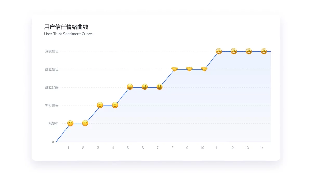 万字产品拆解！被《时代》评为全球顶尖教育产品的Class官网设计