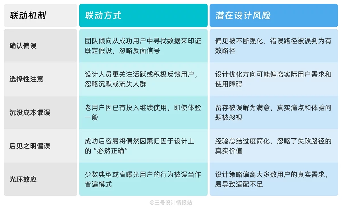 保姆级教程！揭秘网易和小红书都会出错的「幸存者偏差」心理学