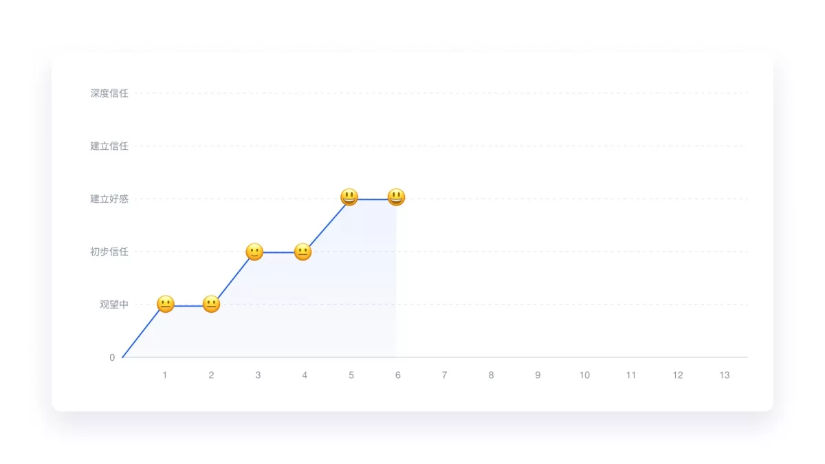 万字产品拆解！被《时代》评为全球顶尖教育产品的Class官网设计