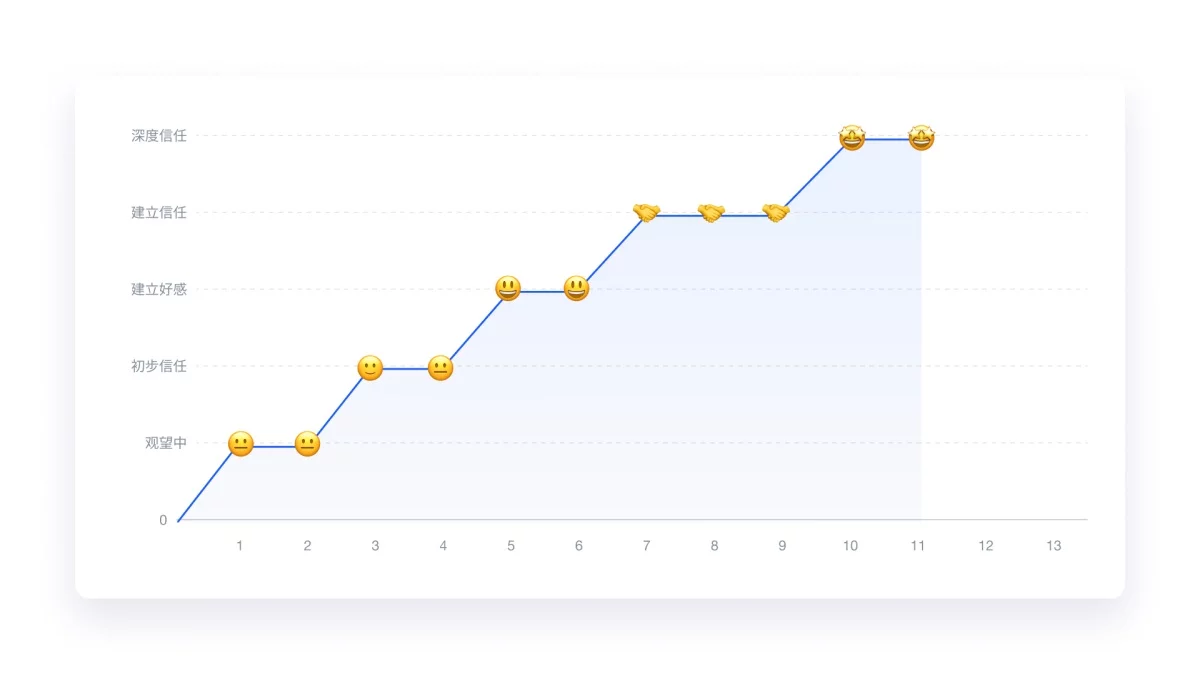 万字产品拆解！被《时代》评为全球顶尖教育产品的Class官网设计