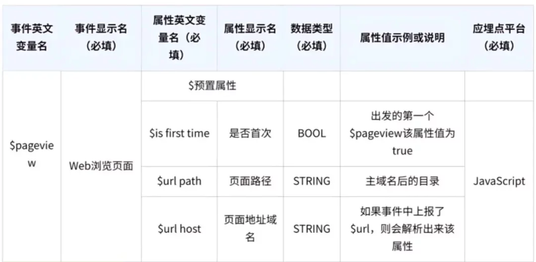 高手出品!超全面的设计数据分析指南:埋点篇-6 高手出品!超全面的设计数据分析指南:埋点篇