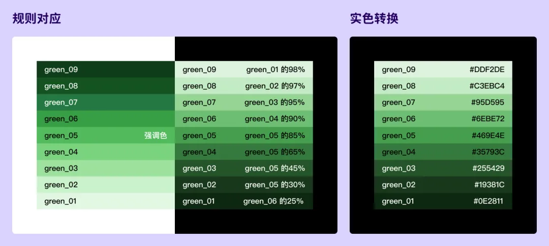 别再手动了！教你借助AI快速生成全套UI色板！