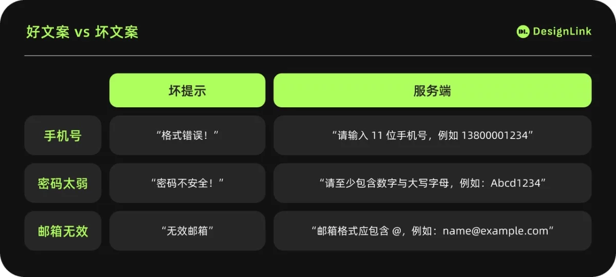 超全面的实时表单设计指南（中）