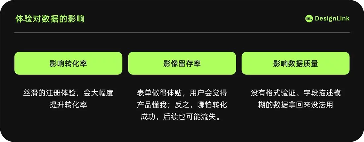 超全面的实时表单设计指南（上）