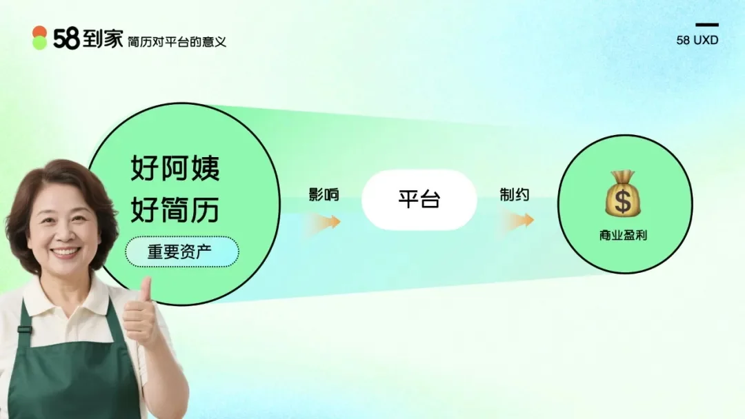 老龄化设计不得不佩服大厂高手,这个实操案例太惊艳了!-2 老龄化设计不得不佩服大厂高手,这个实操案例太惊艳了!