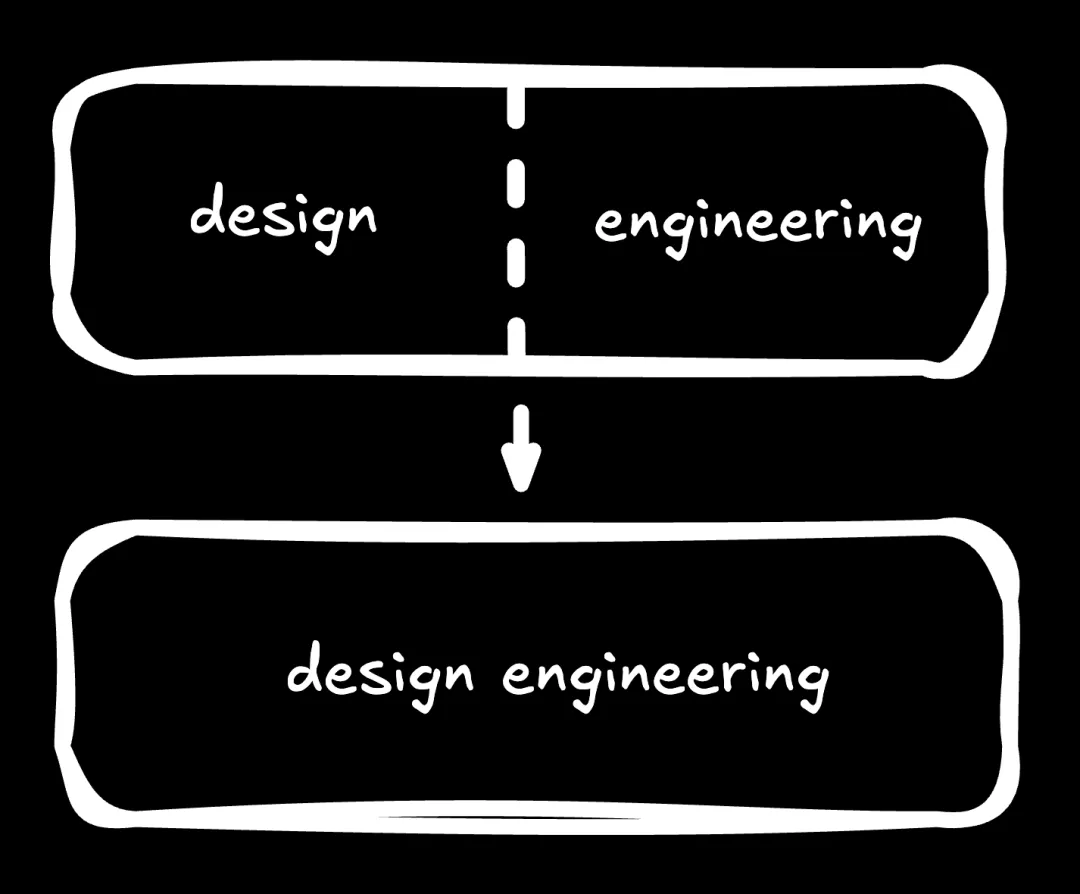 CEO预测+大厂高手解读!UI行业未来需要的设计工程师是什么?-2 CEO预测+大厂高手解读!UI行业未来需要的设计工程师是什么?
